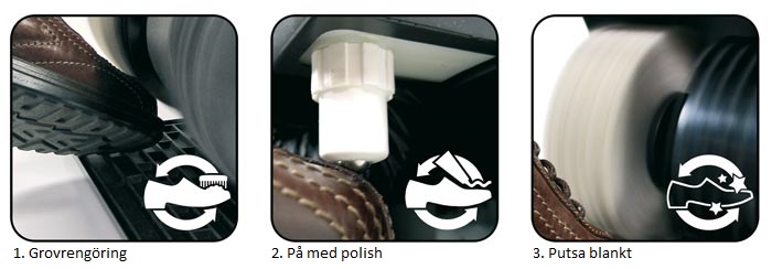 Instruktion hur man använder en skoputsmaskin